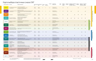 Подшипник Пластичные смазки SKF Пластичная смазка LGHB 2/5 по выгодным ценам Хабаровск